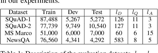 Figure 2 for Capturing Greater Context for Question Generation