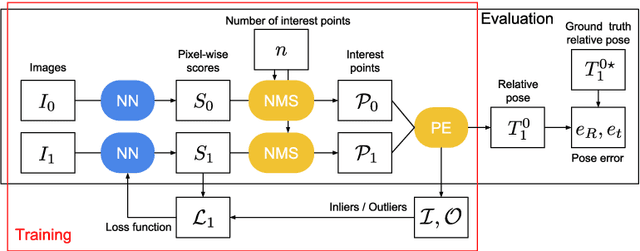 Figure 2 for SIPS: Unsupervised Succinct Interest Points