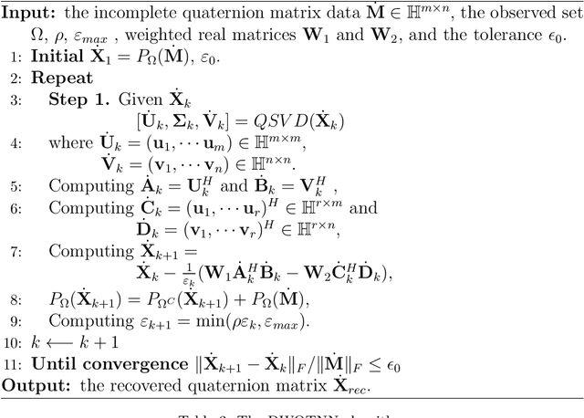 Figure 4 for Weighted Truncated Nuclear Norm Regularization for Low-Rank Quaternion Matrix Completion