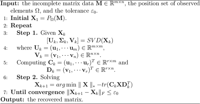 Figure 1 for Weighted Truncated Nuclear Norm Regularization for Low-Rank Quaternion Matrix Completion