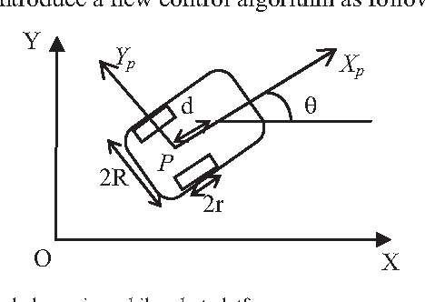 Figure 4 for Proposal of algorithms for navigation and obstacles avoidance of autonomous mobile robot