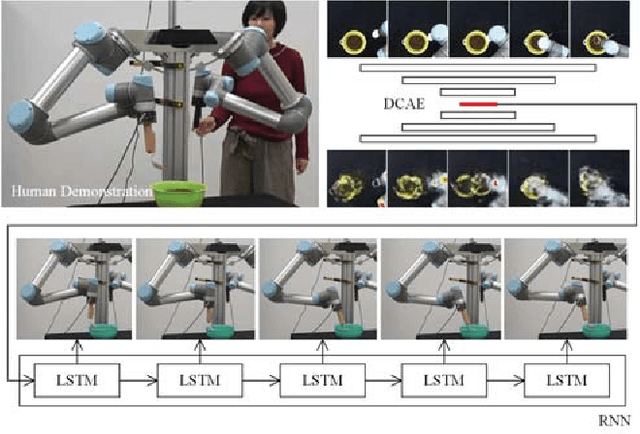 Figure 1 for Deep Learning Scooping Motion using Bilateral Teleoperations