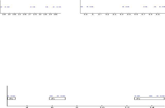 Figure 1 for Kalman Filtering with Intermittent Observations: Weak Convergence to a Stationary Distribution