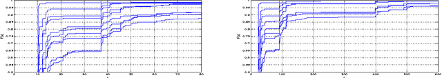 Figure 2 for Kalman Filtering with Intermittent Observations: Weak Convergence to a Stationary Distribution