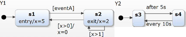 Figure 3 for Formalism for Supporting the Development of Verifiably Safe Medical Guidelines with Statecharts
