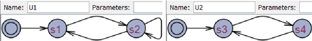 Figure 4 for Formalism for Supporting the Development of Verifiably Safe Medical Guidelines with Statecharts