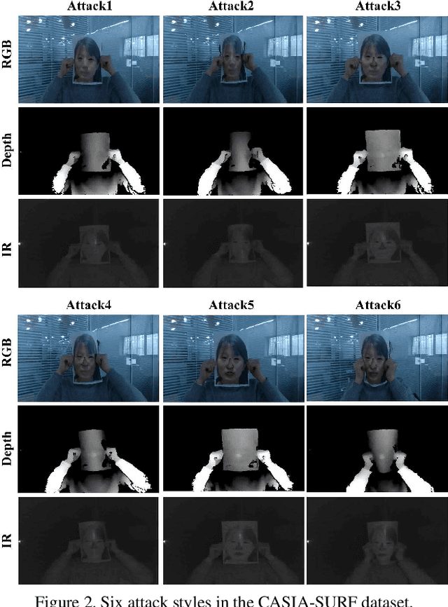 Figure 3 for CASIA-SURF: A Dataset and Benchmark for Large-scale Multi-modal Face Anti-spoofing