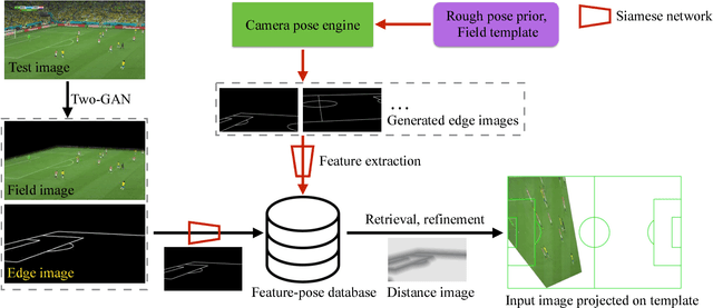 Figure 2 for Sports Camera Calibration via Synthetic Data