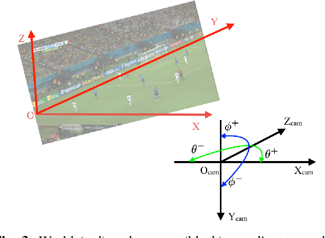 Figure 3 for Sports Camera Calibration via Synthetic Data