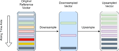 Figure 3 for Information Sieve: Content Leakage Reduction in End-to-End Prosody For Expressive Speech Synthesis