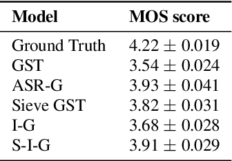 Figure 2 for Information Sieve: Content Leakage Reduction in End-to-End Prosody For Expressive Speech Synthesis