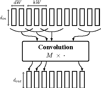 Figure 3 for Estimating Phoneme Class Conditional Probabilities from Raw Speech Signal using Convolutional Neural Networks