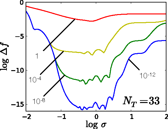 Figure 3 for Understanding Kernel Ridge Regression: Common behaviors from simple functions to density functionals