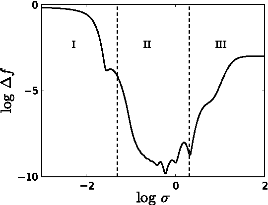 Figure 4 for Understanding Kernel Ridge Regression: Common behaviors from simple functions to density functionals