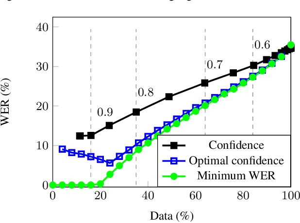 Figure 1 for Confidence Estimation and Deletion Prediction Using Bidirectional Recurrent Neural Networks