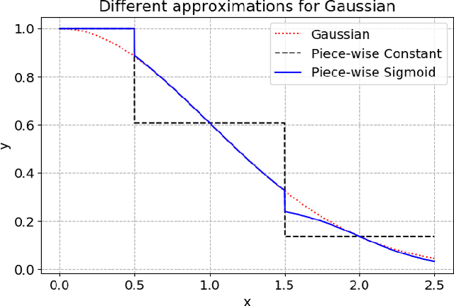 Figure 1 for An MCMC Method to Sample from Lattice Distributions