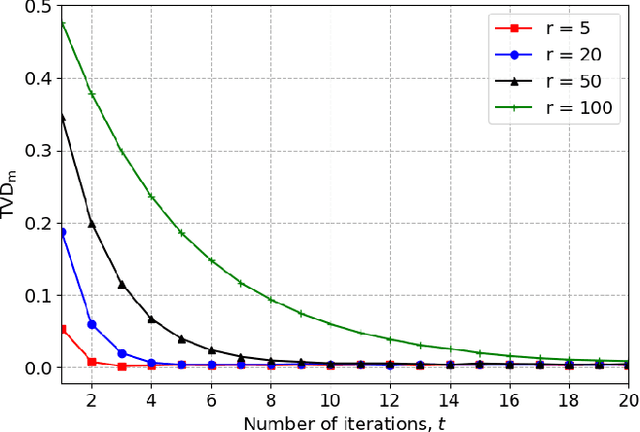 Figure 2 for An MCMC Method to Sample from Lattice Distributions