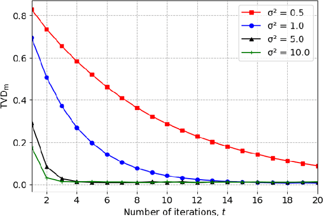 Figure 4 for An MCMC Method to Sample from Lattice Distributions