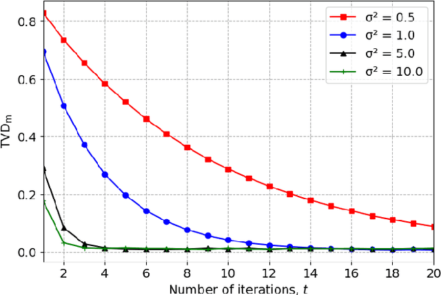 Figure 4 for An MCMC Method to Sample from Lattice Distributions
