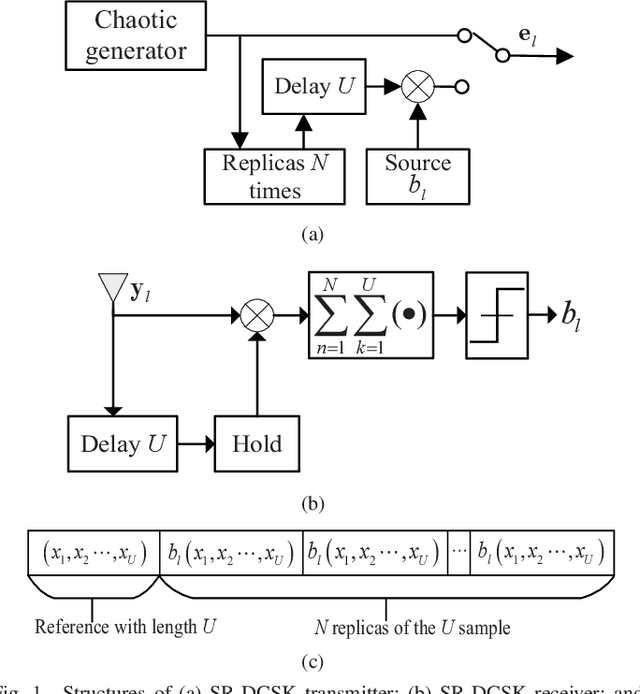 Figure 1 for SR-DCSK Cooperative Communication System with Code Index Modulation: A New Design for 6G New Radios