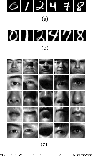 Figure 3 for Variational Inference for Deep Probabilistic Canonical Correlation Analysis