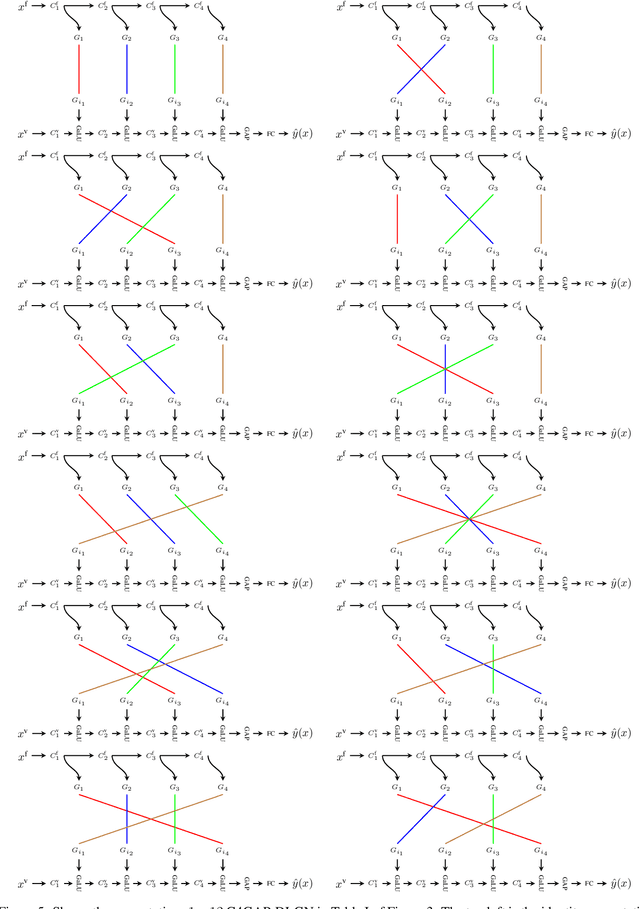 Figure 4 for Disentangling deep neural networks with rectified linear units using duality