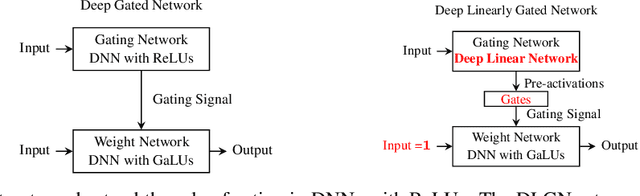 Figure 1 for Disentangling deep neural networks with rectified linear units using duality