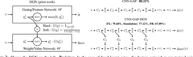 Figure 3 for Disentangling deep neural networks with rectified linear units using duality