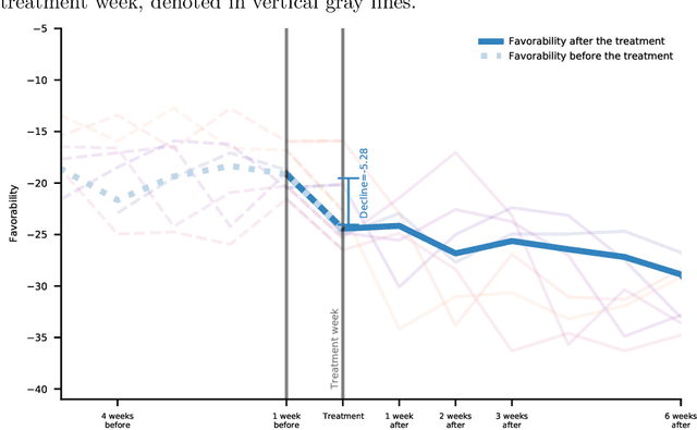 Figure 3 for How COVID-19 has Impacted American Attitudes Toward China: A Study on Twitter