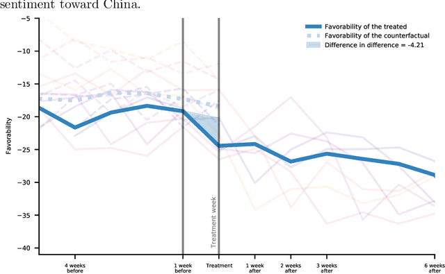 Figure 4 for How COVID-19 has Impacted American Attitudes Toward China: A Study on Twitter