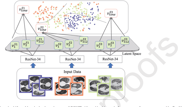 Figure 1 for Domain adaptation based self-correction model for COVID-19 infection segmentation in CT images