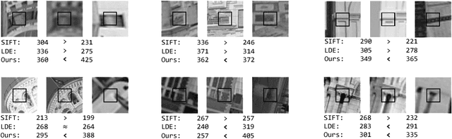 Figure 1 for Regularized Discriminant Embedding for Visual Descriptor Learning