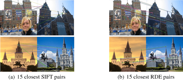 Figure 2 for Regularized Discriminant Embedding for Visual Descriptor Learning