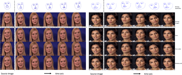 Figure 3 for Sparse to Dense Motion Transfer for Face Image Animation