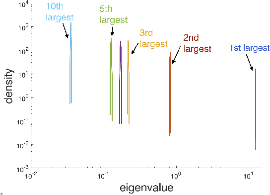 Figure 1 for Principal Component Hierarchy for Sparse Quadratic Programs