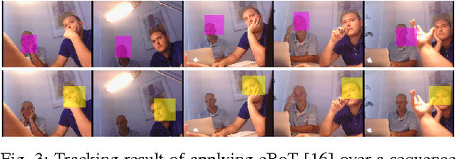 Figure 3 for With Whom Do I Interact? Detecting Social Interactions in Egocentric Photo-streams