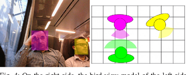 Figure 4 for With Whom Do I Interact? Detecting Social Interactions in Egocentric Photo-streams