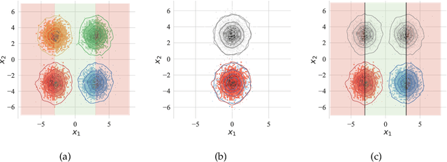 Figure 1 for Domain-Specific Risk Minimization