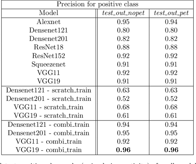 Figure 2 for Towards automatic detection of wildlife trade using machine vision models