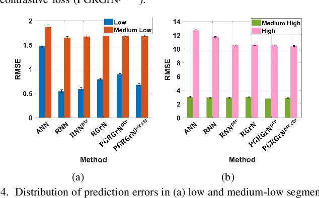 Figure 4 for Physics-Guided Recurrent Graph Networks for Predicting Flow and Temperature in River Networks