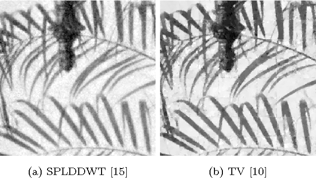 Figure 1 for Block Compressive Sensing of Image and Video with Nonlocal Lagrangian Multiplier and Patch-based Sparse Representation