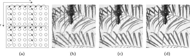 Figure 3 for Block Compressive Sensing of Image and Video with Nonlocal Lagrangian Multiplier and Patch-based Sparse Representation