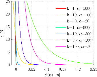 Figure 1 for A Comparative Analysis of Contact Models in Trajectory Optimization for Manipulation