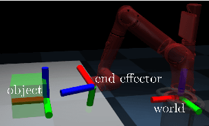 Figure 2 for A Comparative Analysis of Contact Models in Trajectory Optimization for Manipulation