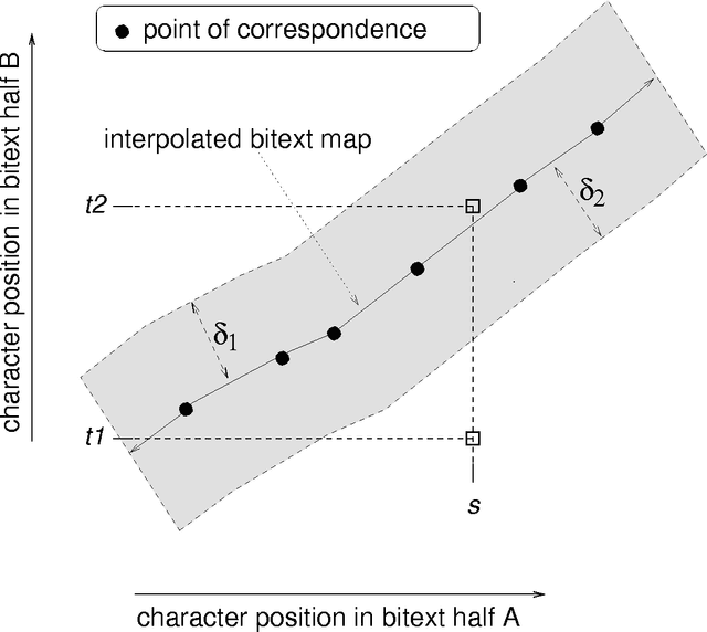 Figure 1 for Models of Co-occurrence