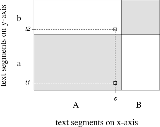 Figure 2 for Models of Co-occurrence