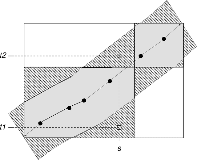 Figure 3 for Models of Co-occurrence
