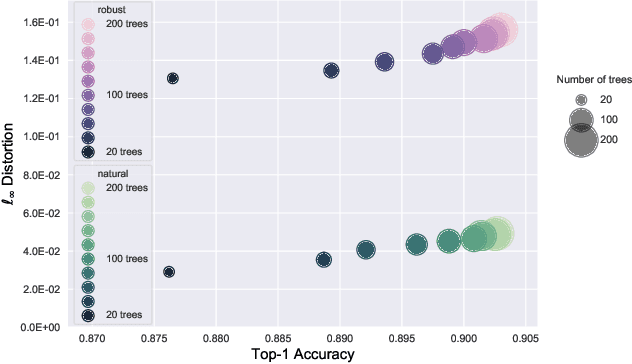 Figure 3 for Robust Decision Trees Against Adversarial Examples