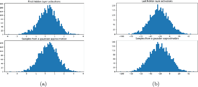 Figure 1 for Learning Discrete Weights Using the Local Reparameterization Trick