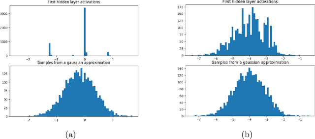 Figure 3 for Learning Discrete Weights Using the Local Reparameterization Trick